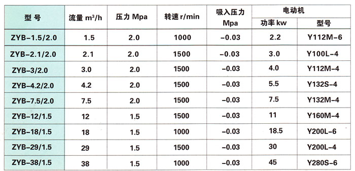 重油、煤焦油泵性能參數(shù)